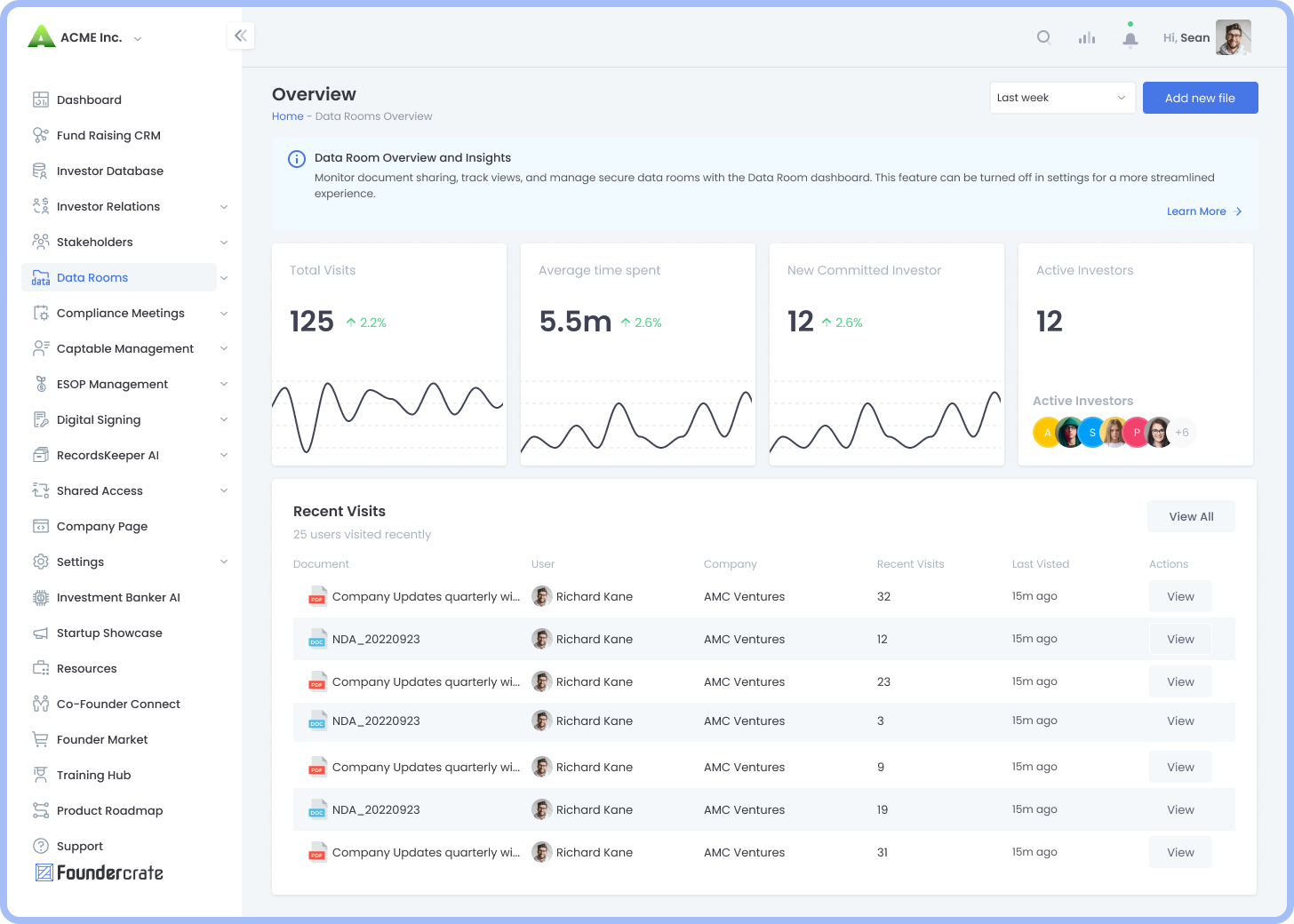 Data sharing Foundercrate