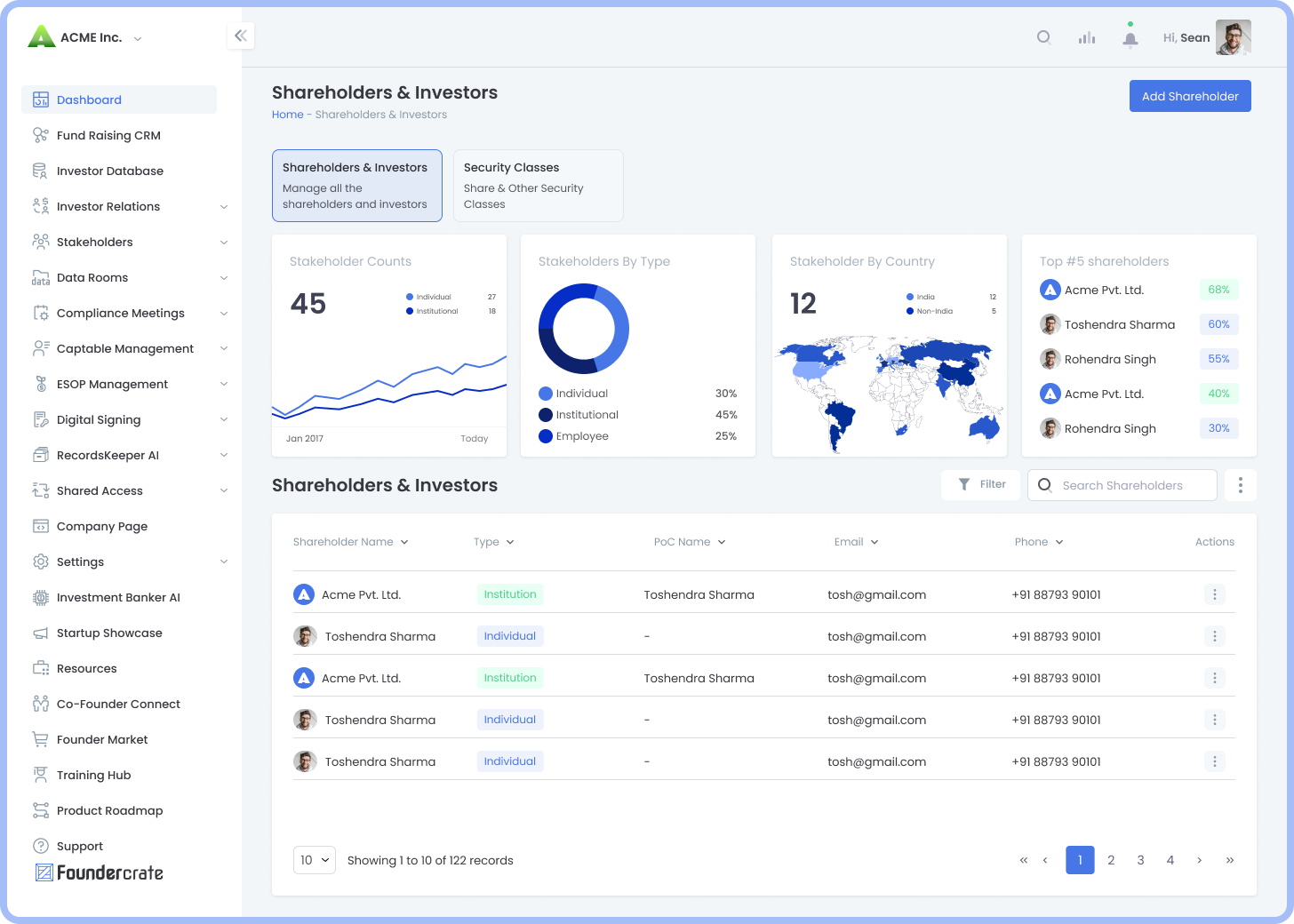 Foundercrate terms sheet stakeholders